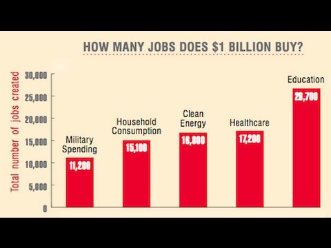 Will Military Budget Cuts Weaken Defence and Lose Jobs?